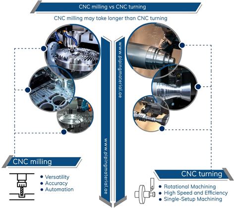 cnc turning milling manufacturer|milling advantages and disadvantages.